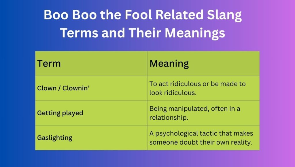 Boo Boo the Fool Related Slang Terms and Their Meanings