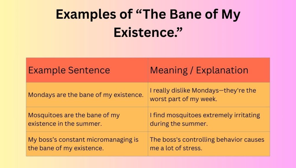 Examples of “The Bane of My Existence.”
