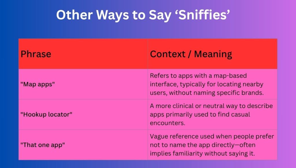 Other Ways to Say ‘Sniffies’