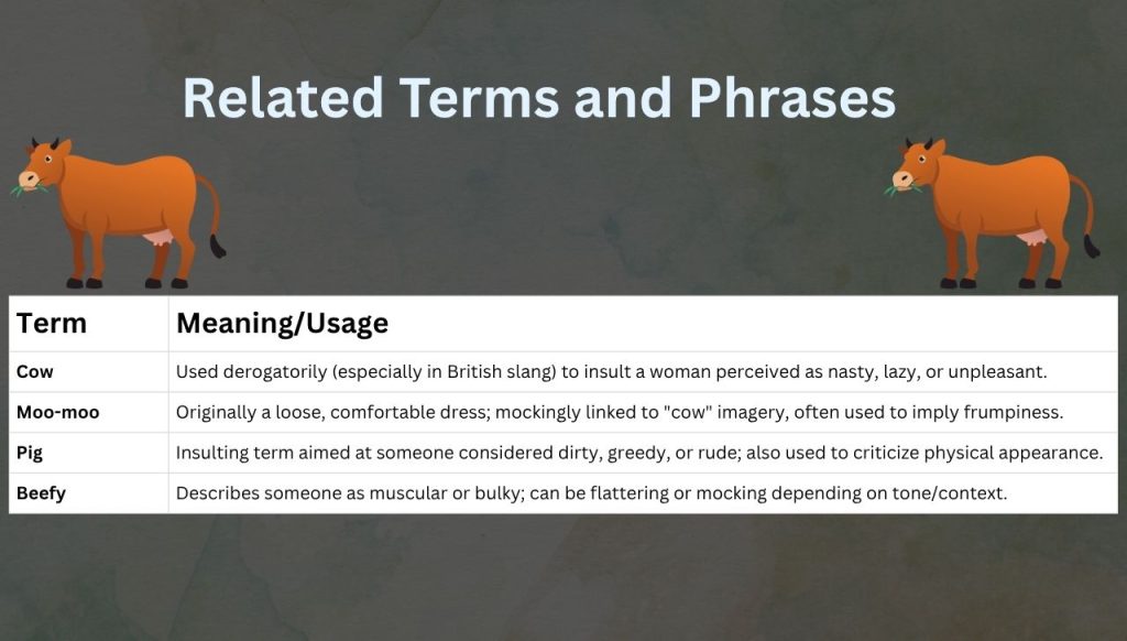 Related Terms and Phrases