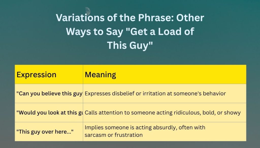 Variations of the Phrase: Other Ways to Say "Get a Load of This Guy"