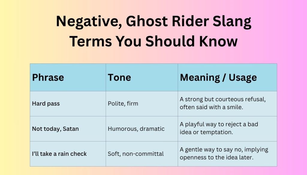 Negative, Ghost Rider Slang Terms You Should Know