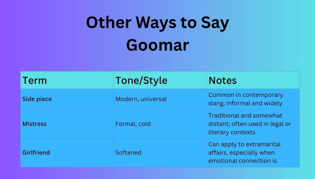 Other Ways to Say Goomar