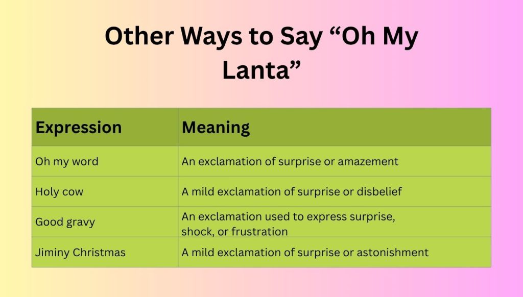 Other Ways to Say “Oh My Lanta”