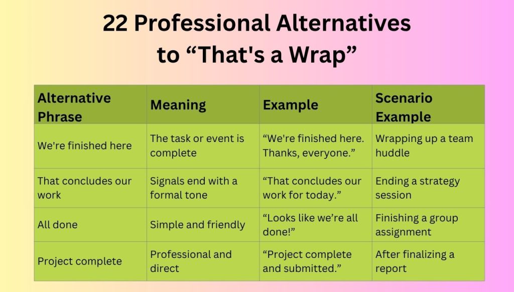 22 Professional Alternatives to “That's a Wrap”