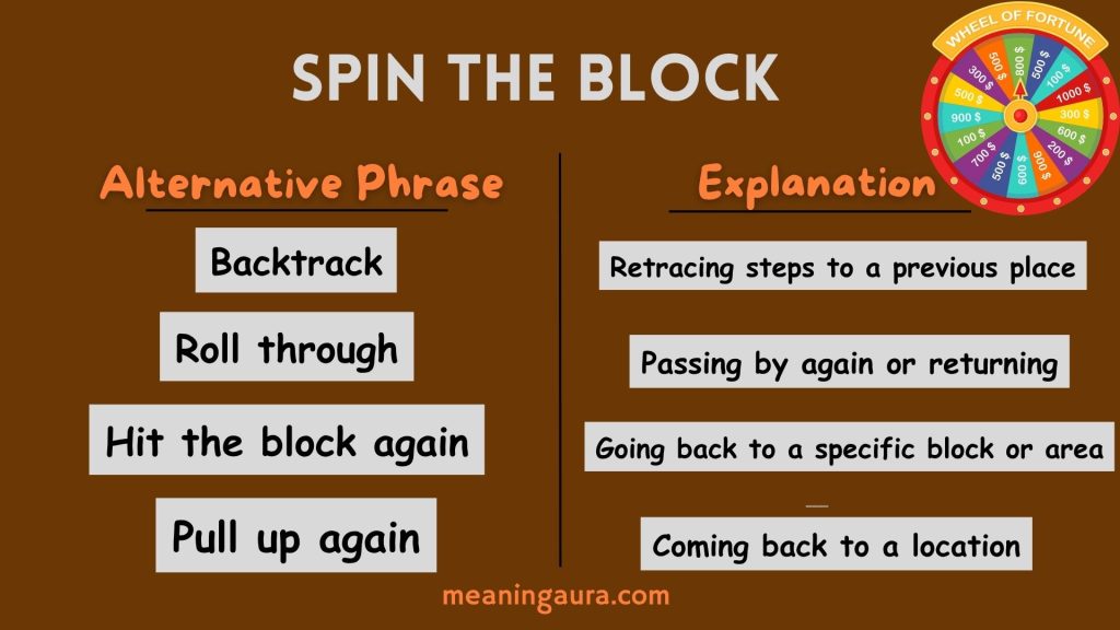 Alternative Phrases to Use Instead of Spin the Block
