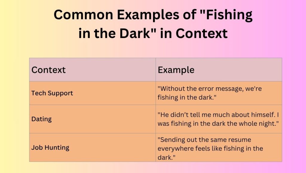 Common Examples of Fishing in the Dark in Context