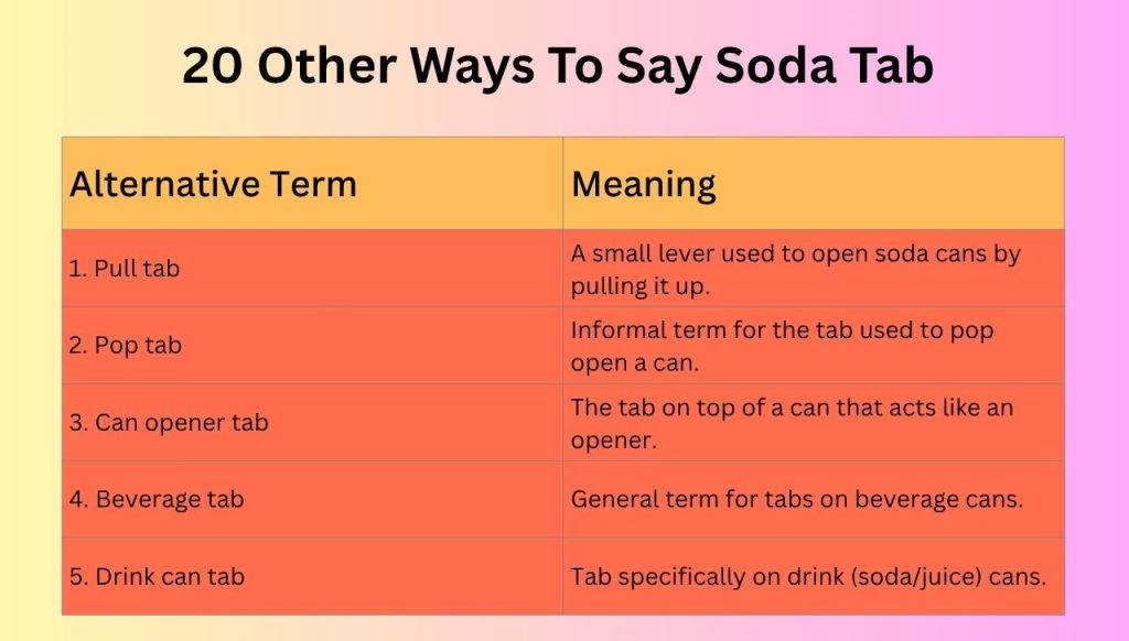 20 Other Ways To Say Soda Tab 