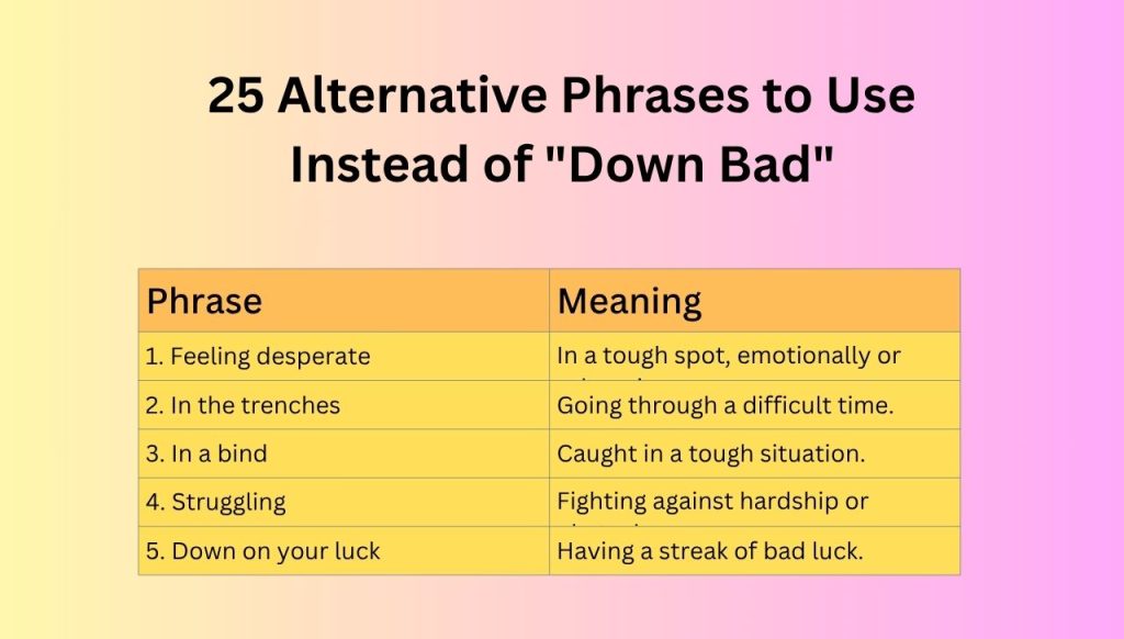25 Alternative Phrases to Use Instead of "Down Bad"