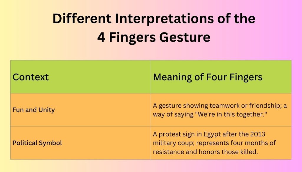 Different Interpretations of the 4 Fingers Gesture