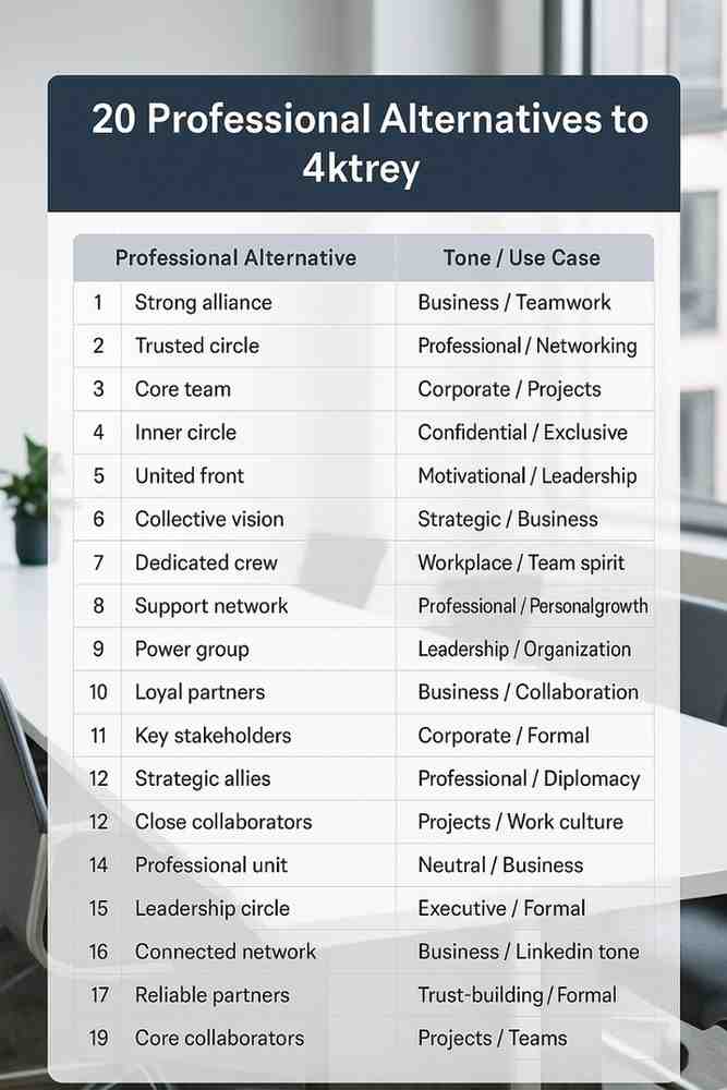 20 Professional Alternatives to “4ktrey”